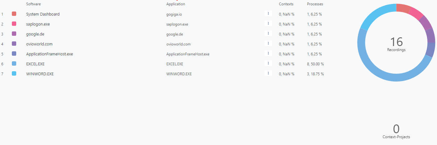 Libary-Overview-Summary
