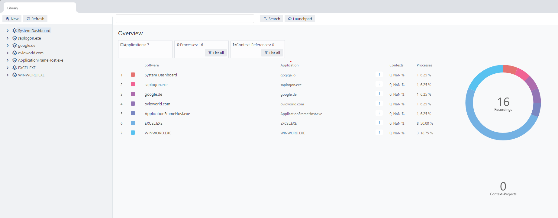 Libary-Overview