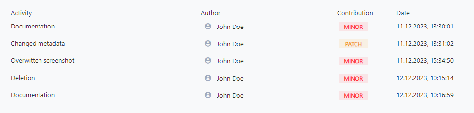 Version-Overview-Status