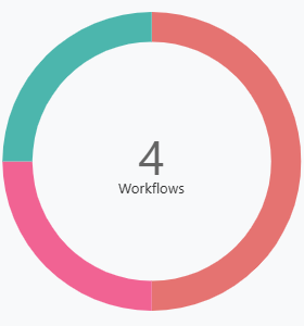 Bibliothek-Auswertung-Grafik-Workflows