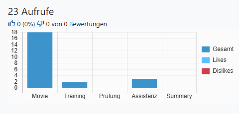 Bibliothek-Prozesse-Vorschau-Auswertung